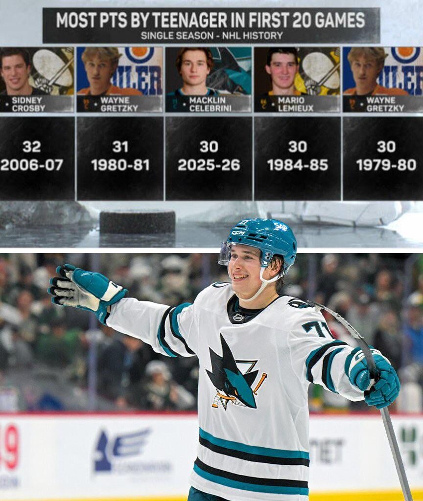 Statement maker at 19 years old 🤯 Macklin Celebrini is ONE OF FOUR different teenagers to record 30 points in the first 20 games of a season in NHL history 👏