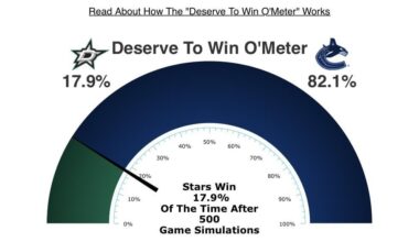 The Deserve To Win O’Meter from tonight’s game against Dallas
