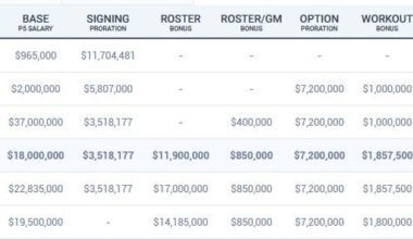 A deep dive into Kyler's contract situation