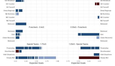 Analysis of CBJ vs CGY 11/5/25