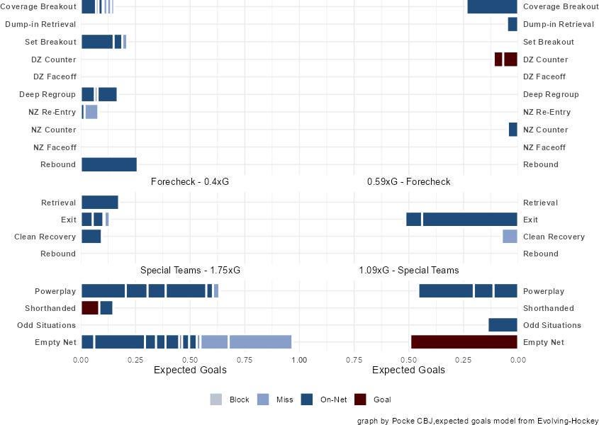 Analysis of CBJ vs CGY 11/5/25