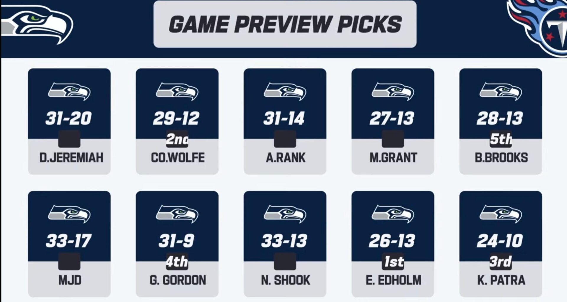 Week 12 picks