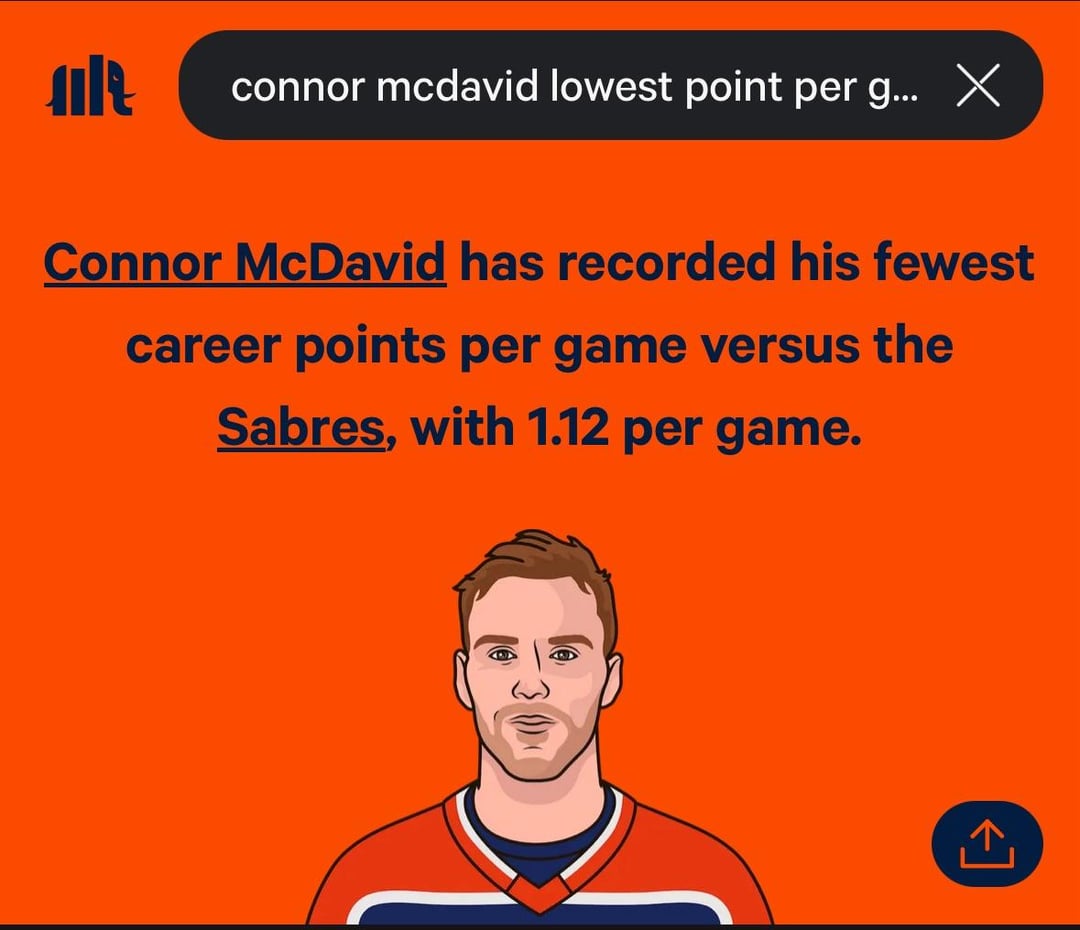 The Buffalo Sabres have shut down Connor McDavid more than any team in his career