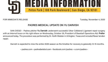 [PadresPR] Darvish is expected to miss the entire 2026 season as the timeline for recovery is generally 12–15 months.