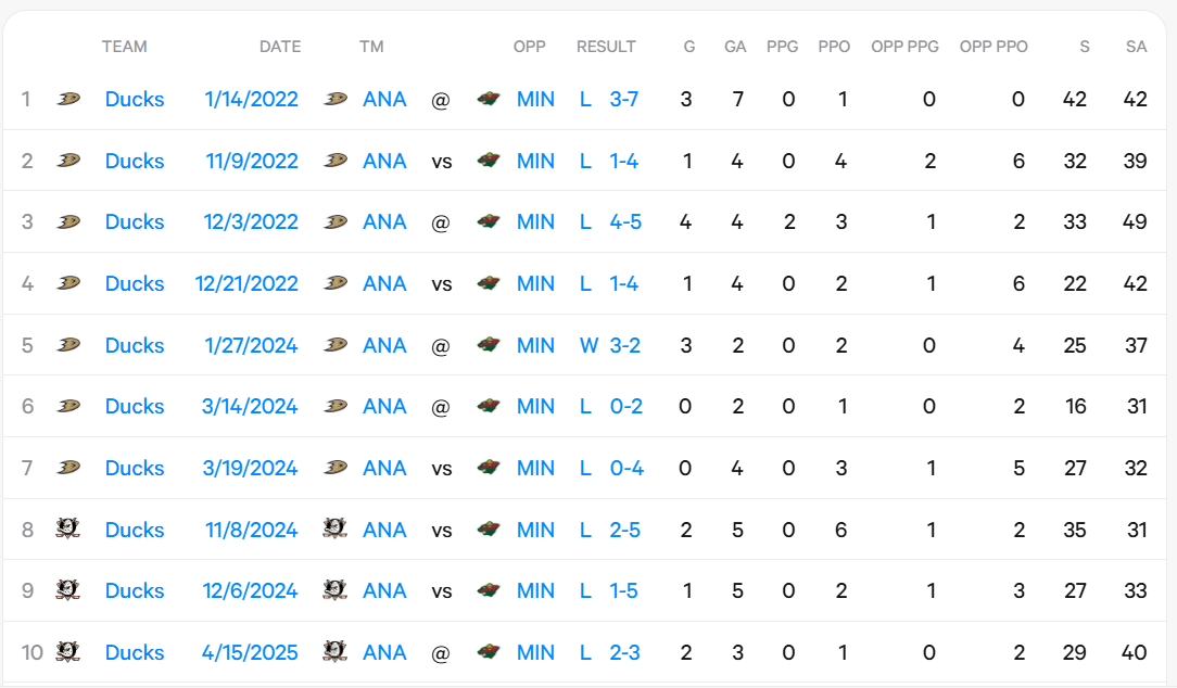 Next Game: We need the Ducks from the jets game.