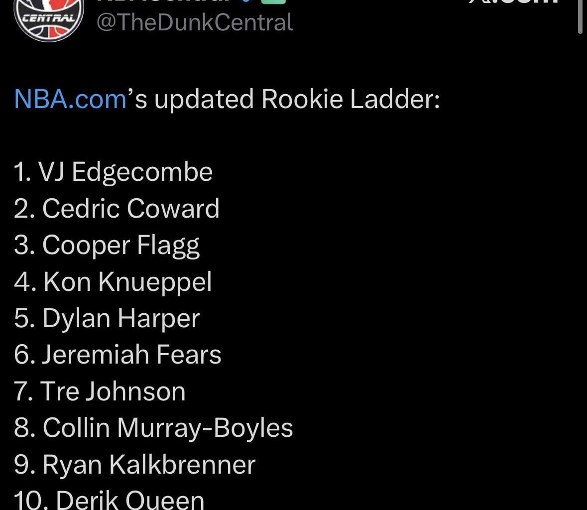 Feels good to have 2 rookies in the top 10 rookie ladder