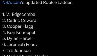 Feels good to have 2 rookies in the top 10 rookie ladder