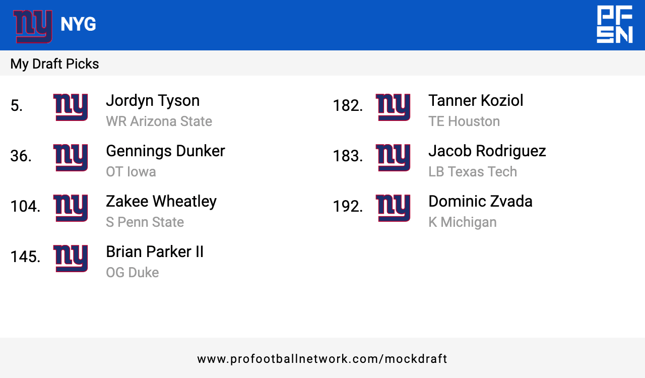 2026 Mock Draft because I'm over this season