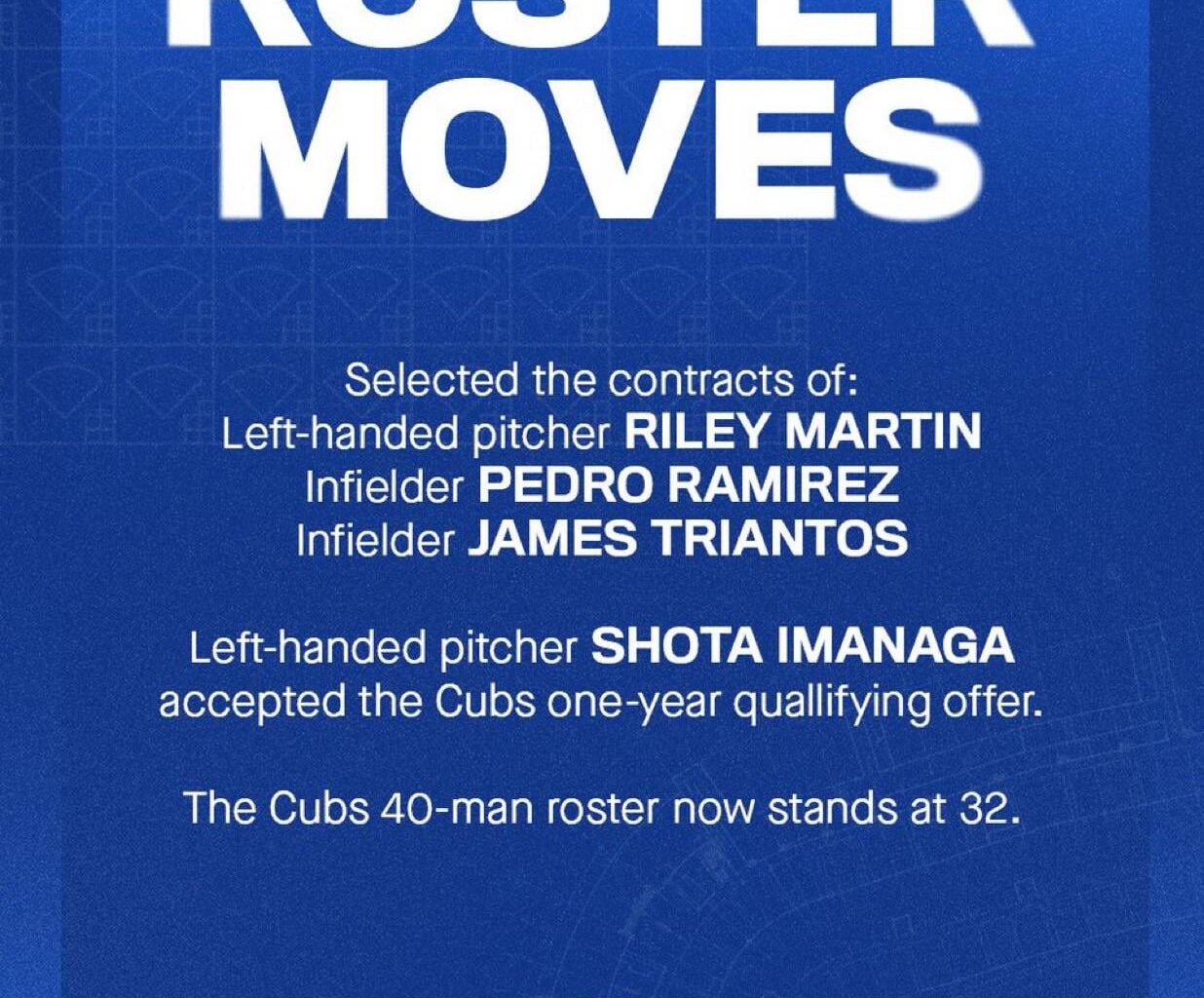 [Cubs] Riley Martin, Pedro Ramirez, James Triantos added to 40-Man Roster