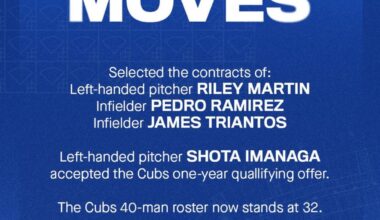 [Cubs] Riley Martin, Pedro Ramirez, James Triantos added to 40-Man Roster
