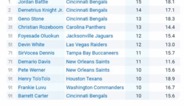 Duke NEEDS to go no scheme can fix this