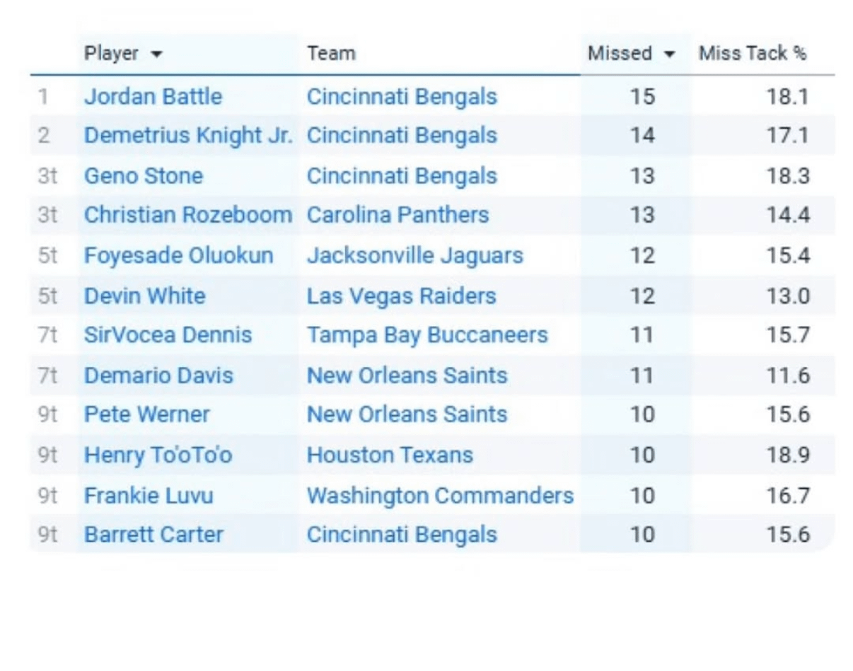 Duke NEEDS to go no scheme can fix this