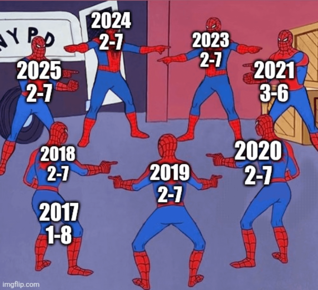 You know the line boys. "This time feels different."