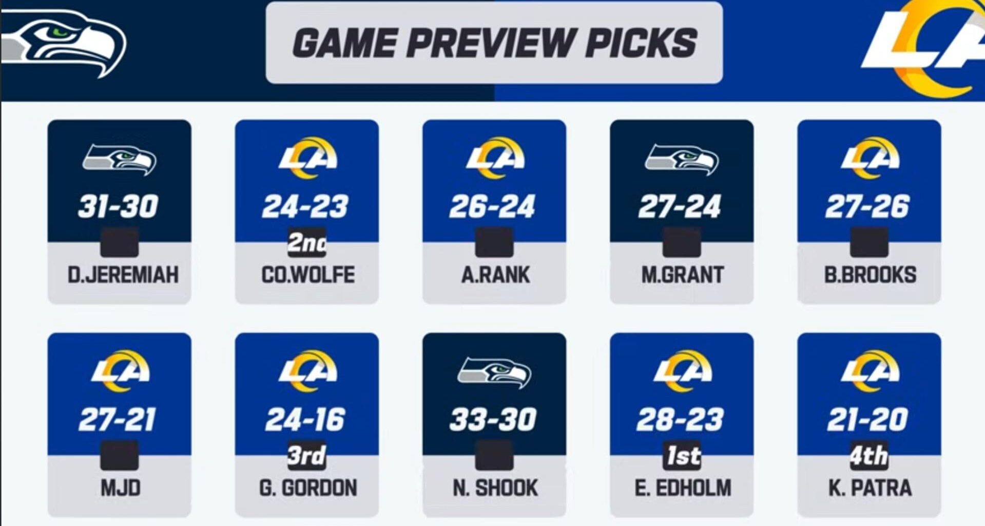 Time for our defense to get those sack numbers back up