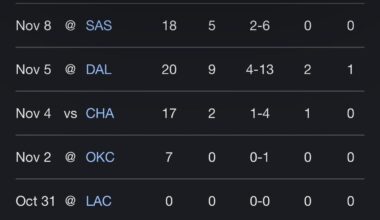 Send Willie Green to Turkey in his Pelican’s branded Jammies to apologize to Brandon Boston