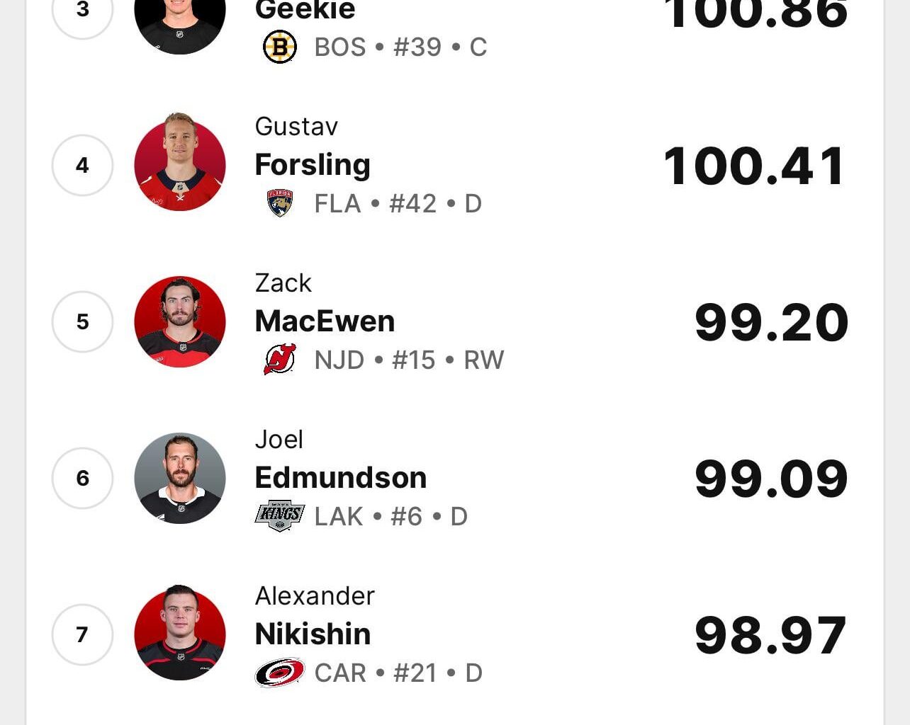 For Those Who Like Stats That Matter