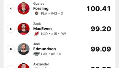 For Those Who Like Stats That Matter