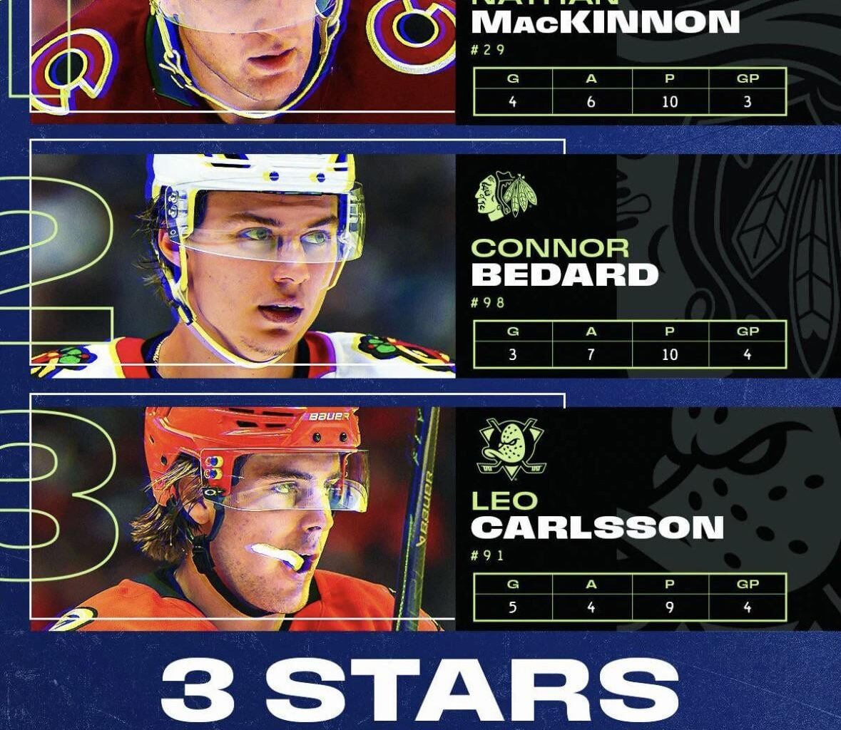 Bedard named the NHL’s #2 Star of the Week!