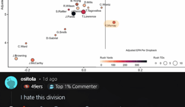 I hate this division