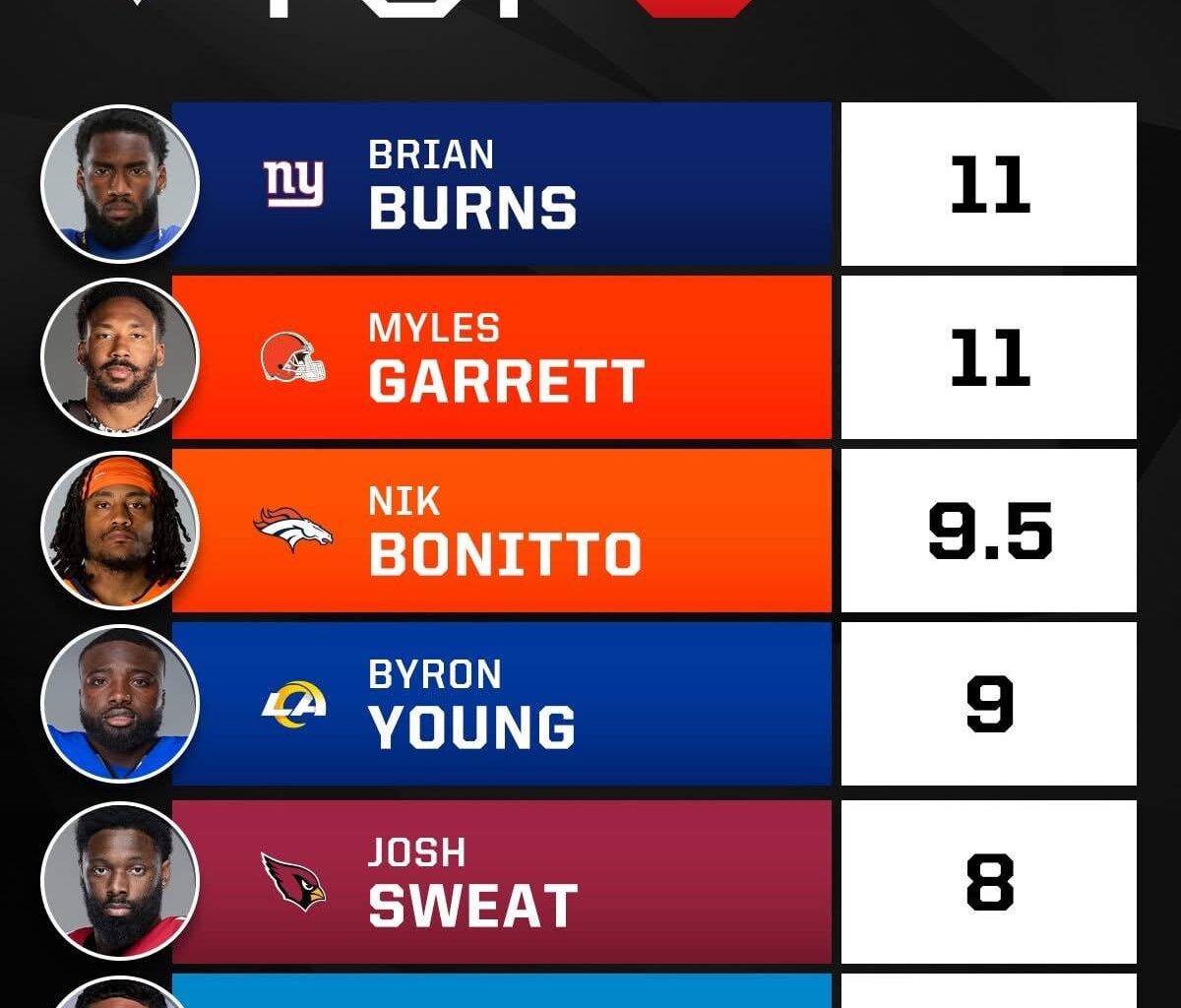 NFL Leaders For Sacks