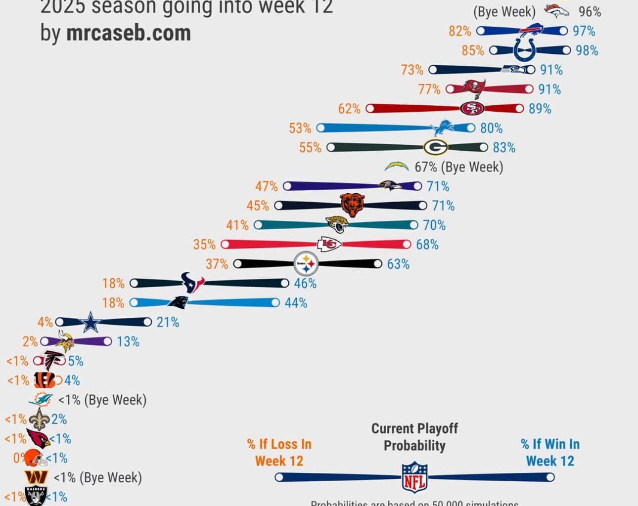 this graph alone speaks how much progress we’ve made and it hasn’t even been a full year. how are y’all personally feeling after 11 weeks?
