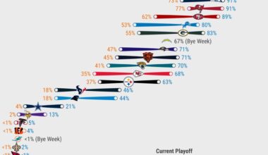 this graph alone speaks how much progress we’ve made and it hasn’t even been a full year. how are y’all personally feeling after 11 weeks?
