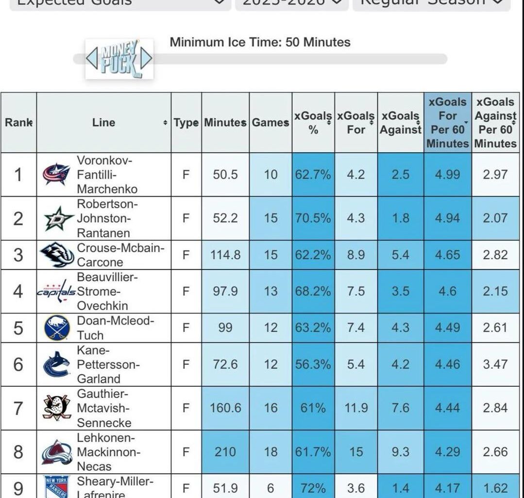 The Andrei Fantilliov effect