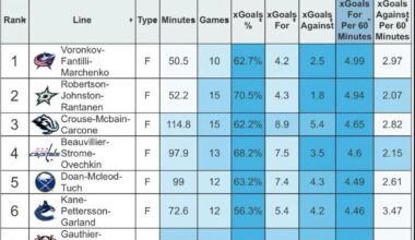 The Andrei Fantilliov effect