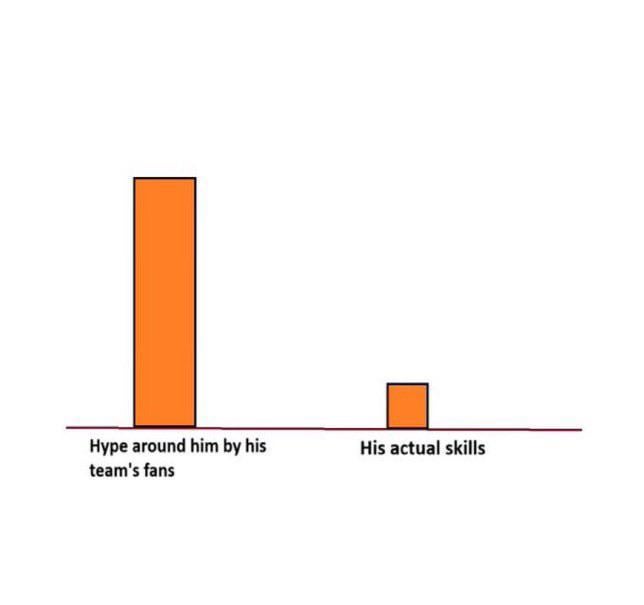 One, two, three… GO! Mine is Bo Nix.