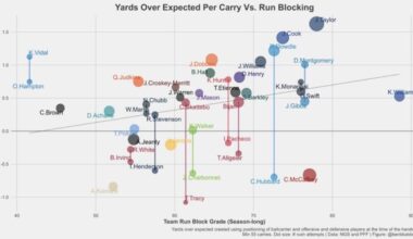 Our RBs don’t deserve this line.