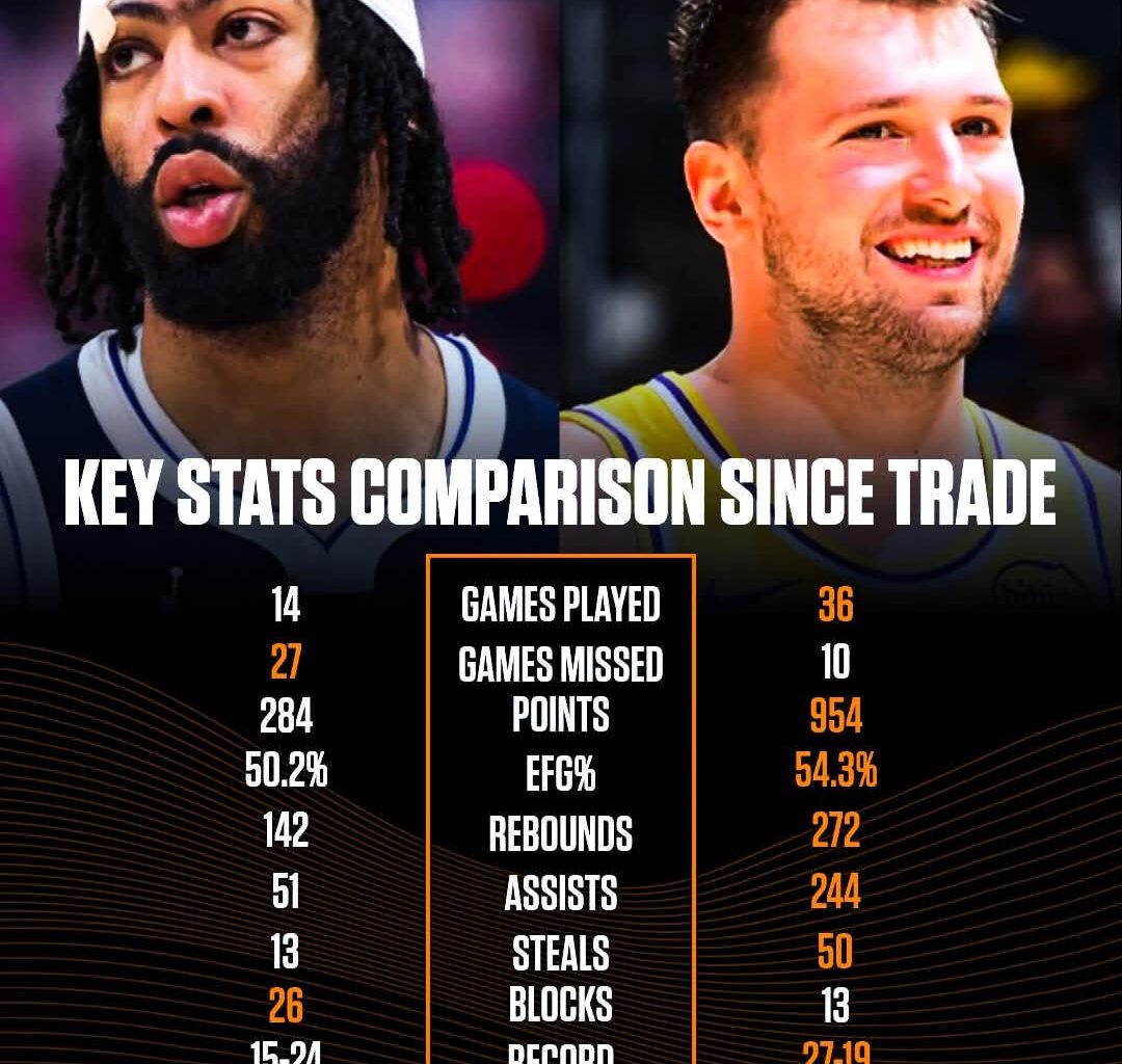 Letting the numbers speak for themselves