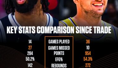 Letting the numbers speak for themselves