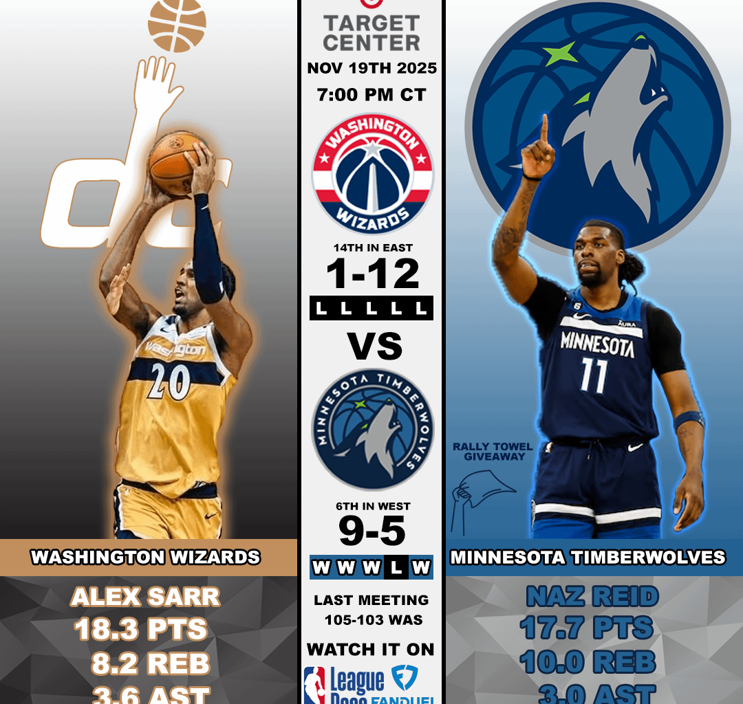 Wizards @ Wolves 11/19/25 7:00 CT