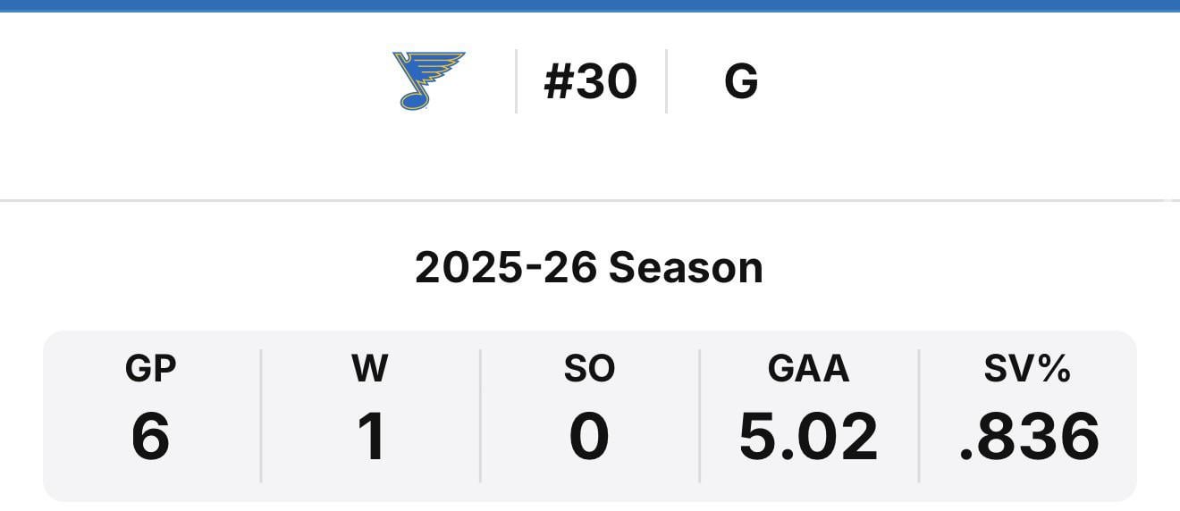 Not being able to score a goal against this guy is actually insane