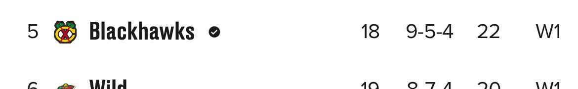 Odds at the beginning of the season you thought this would be our record?