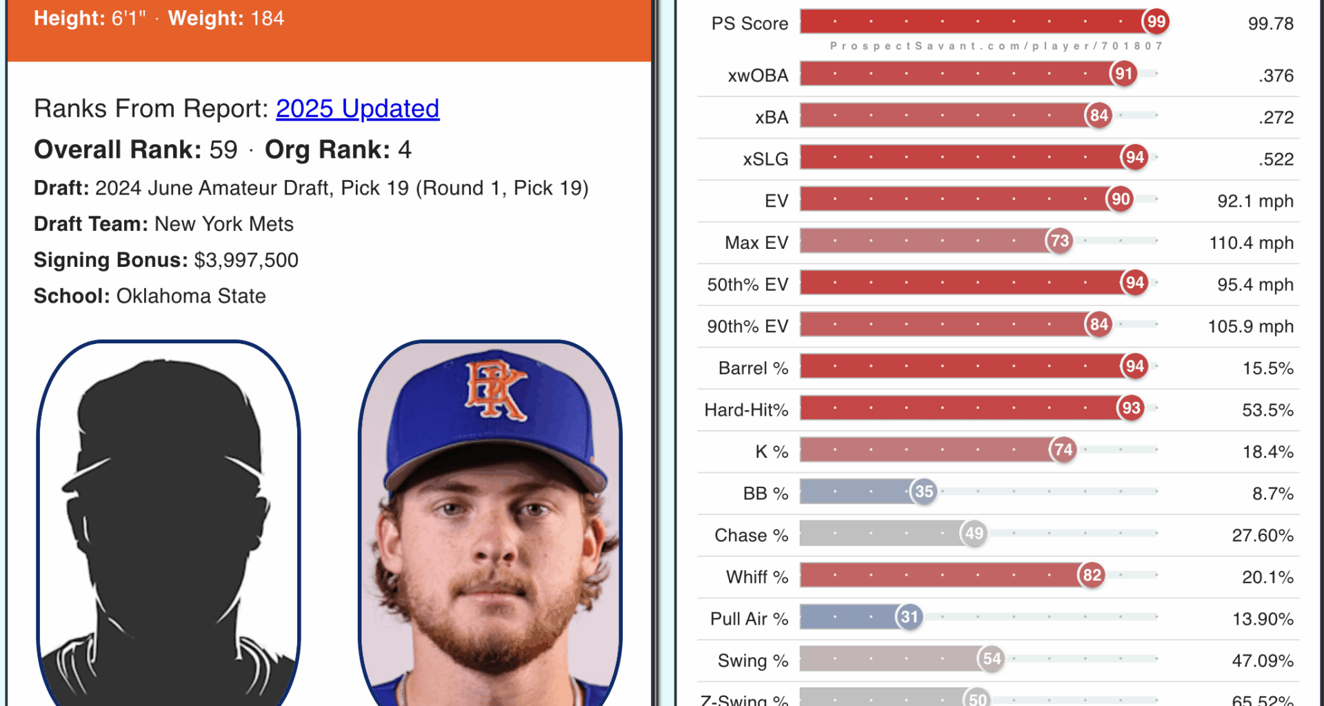 Carson Benge's ProspectSavant Page from AAA