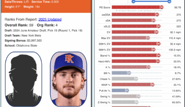 Carson Benge's ProspectSavant Page from AAA