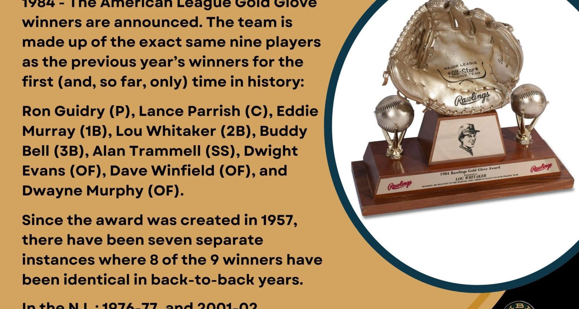 On This Day in Baseball History - November 27