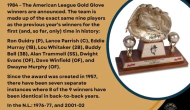 On This Day in Baseball History - November 27