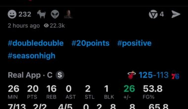 Kel’el Ware finishes with 20/16/2/1 and a team high +26  in only 26 min 🔥🔥