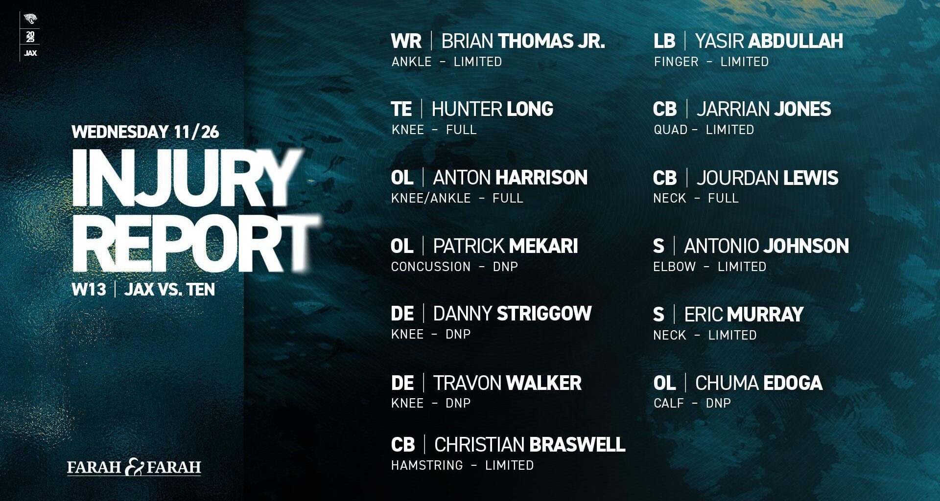 Wednesday Injury Report