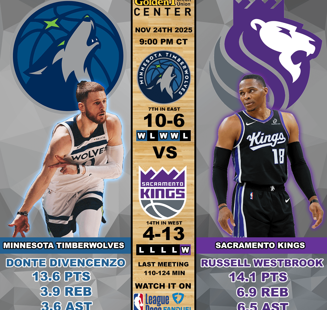 Wolves @ Kings 11/24/25 9:00 CT