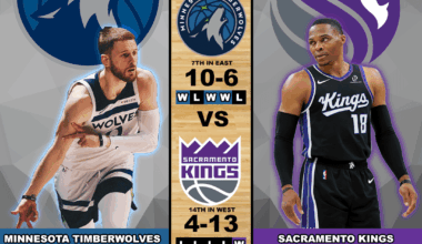 Wolves @ Kings 11/24/25 9:00 CT