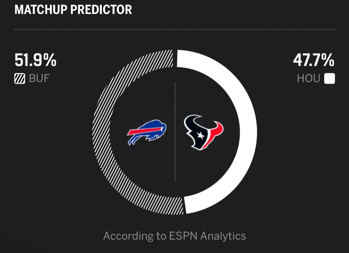 What do you think of these odds?