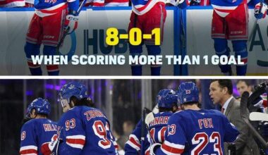 So far this season Rangers games are just “literally score one goal challenges”… haven’t lost in regulation in games where they’ve scored more 1 goal 👀