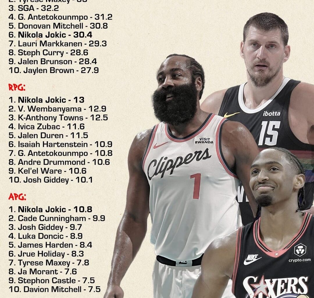 Stat leaders and Report Card through 20% of the season🃏🐐