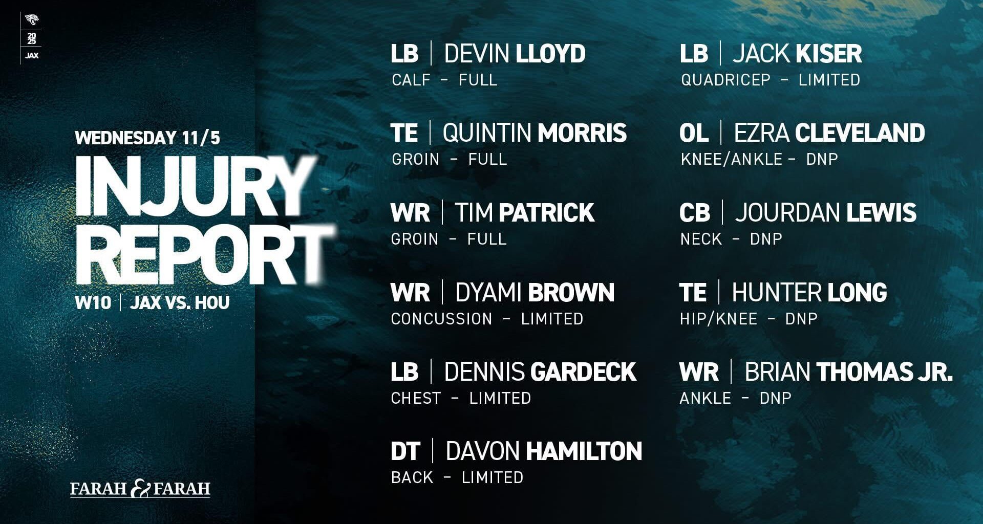 Wednesday Injury Report