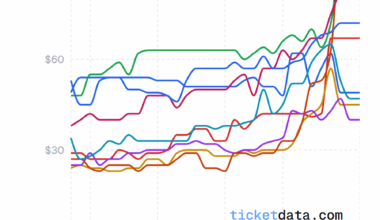Avalanche ticket prices this season
