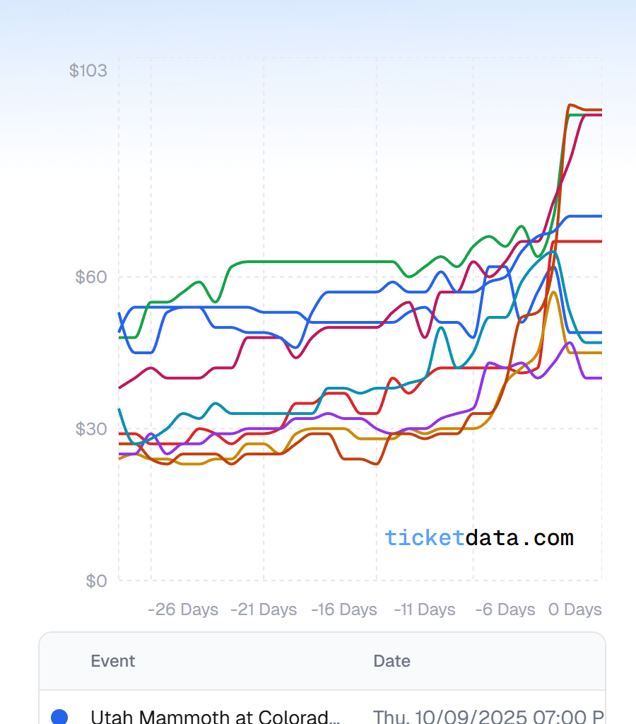Avalanche ticket prices this season