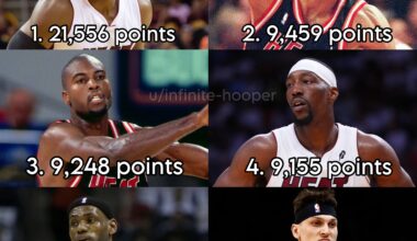 herro now has over 7,000 points in his career & is 6th in the all-time HEAT list in points.